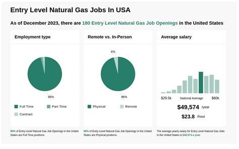 fanduel career|nj natural gas job opportunities.
